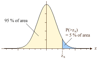 Figure 3c