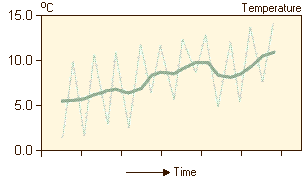 Removing Cyclic Patterns