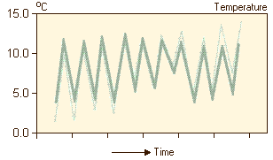 Trend Filtering